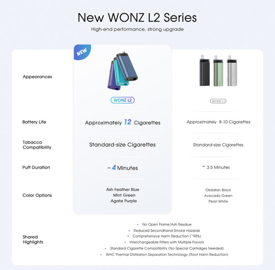 WONZ L2
